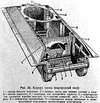 Корпус танка 