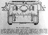 Корма корпуса 