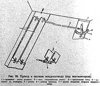 Привод жалюзи